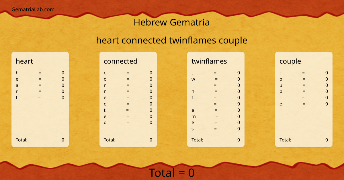 heart connected twinflames couple in hebrew Gematria